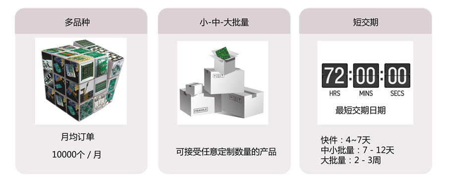 鋁基板,pcb多層板,深圳線路板廠-創(chuàng)盈電路市場(chǎng)定位