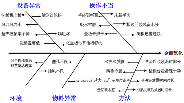 pcb板廠