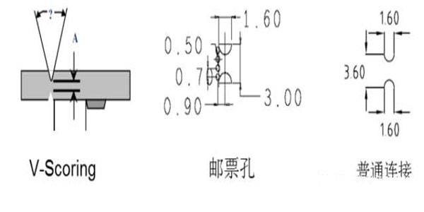 深圳線(xiàn)路板廠(chǎng)