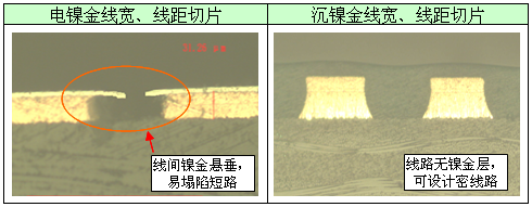 線路板