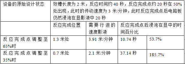 pcb線路板