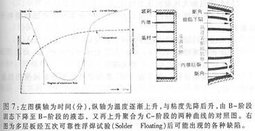 pcb多層電路板