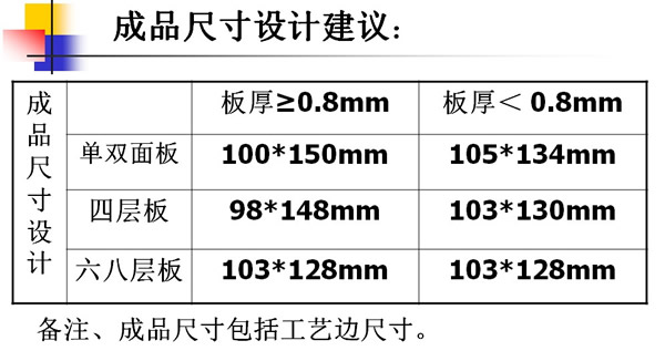 pcb電路板