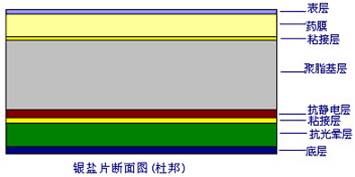 pcb電路板