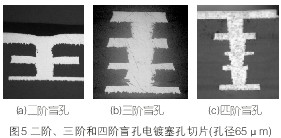 盲孔線路板