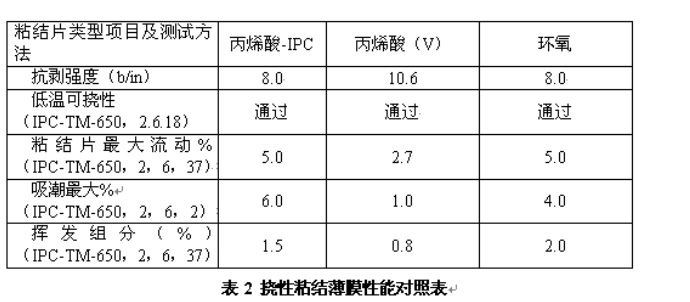 pcb線路板