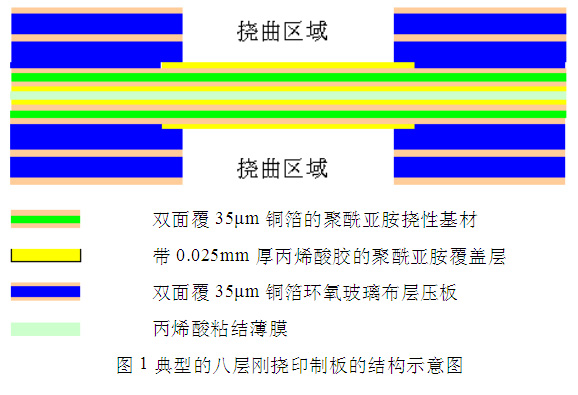 pcb線路板