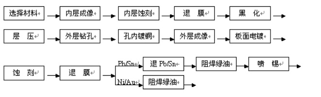 pcb線路板