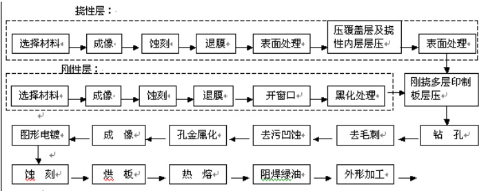 pcb線路板