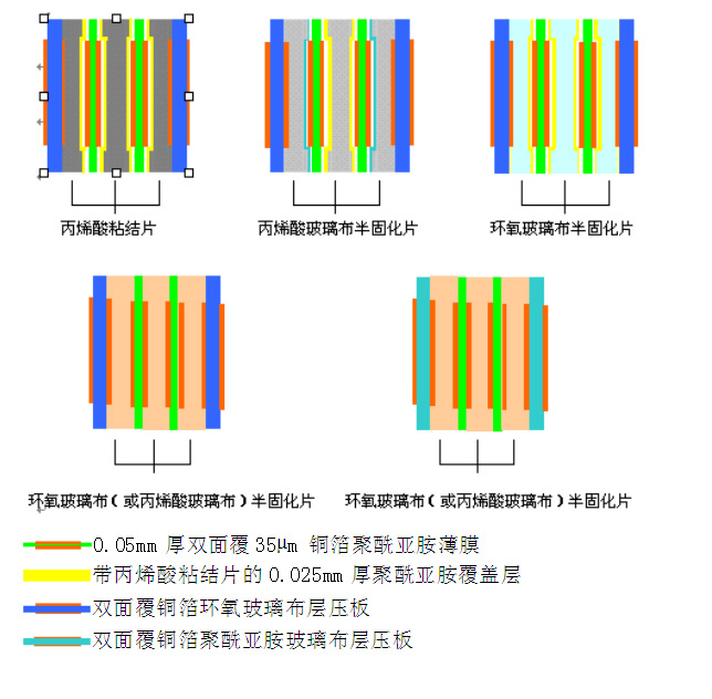 pcb線路板