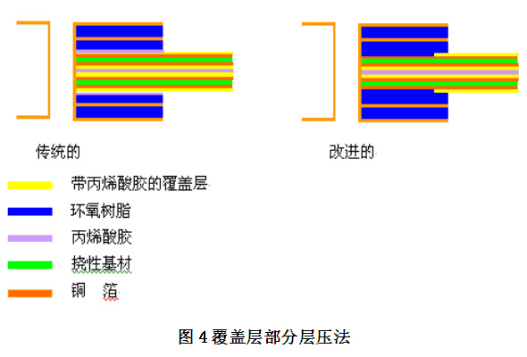 pcb線路板