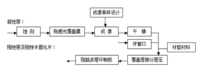線路板