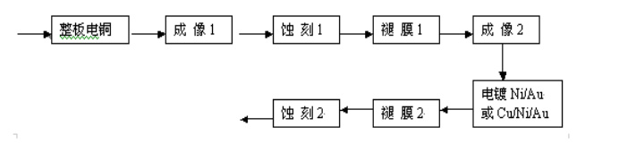 pcb線路板